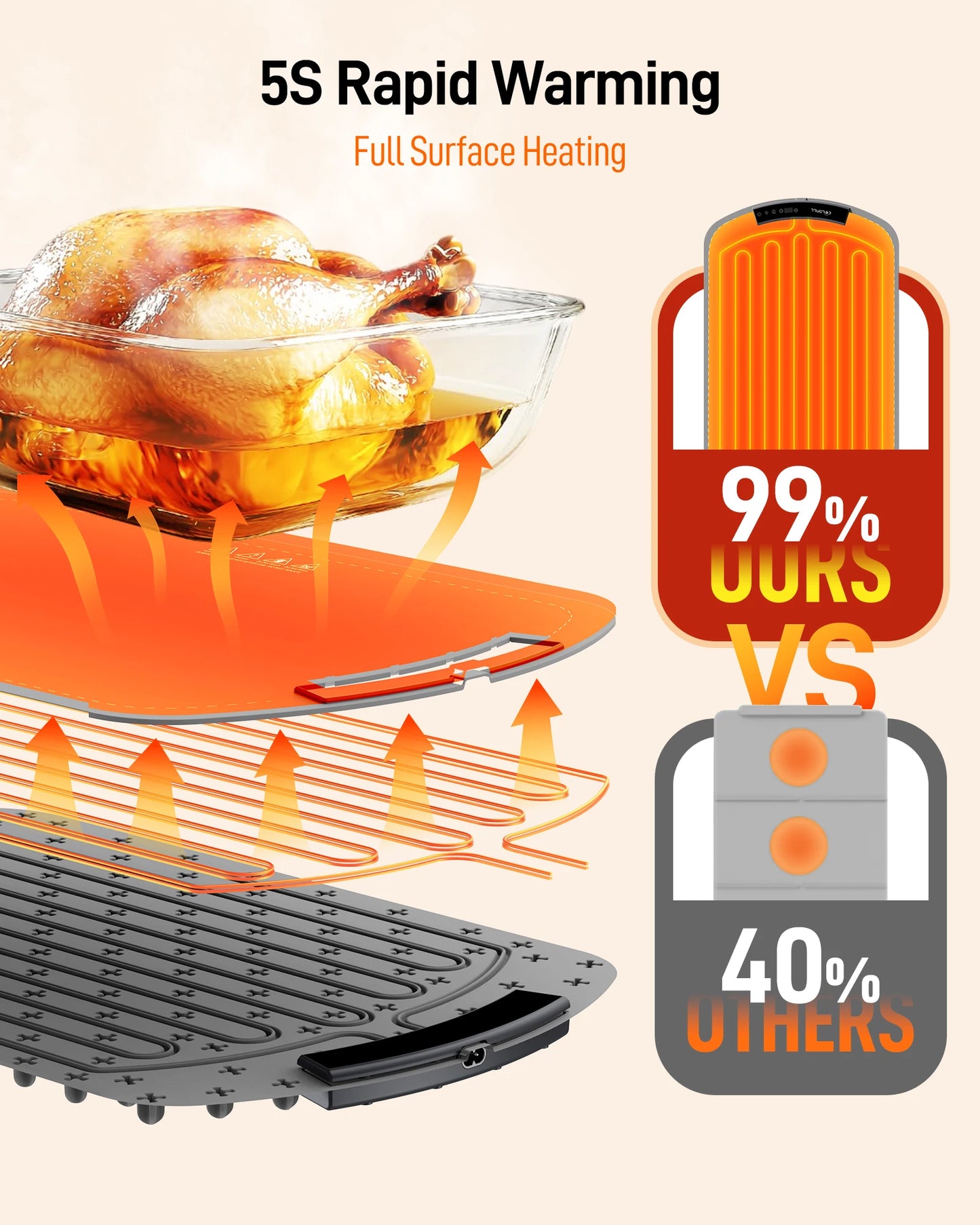 Electric Warming Tray 8 Heat Settings Portable Food Warmer