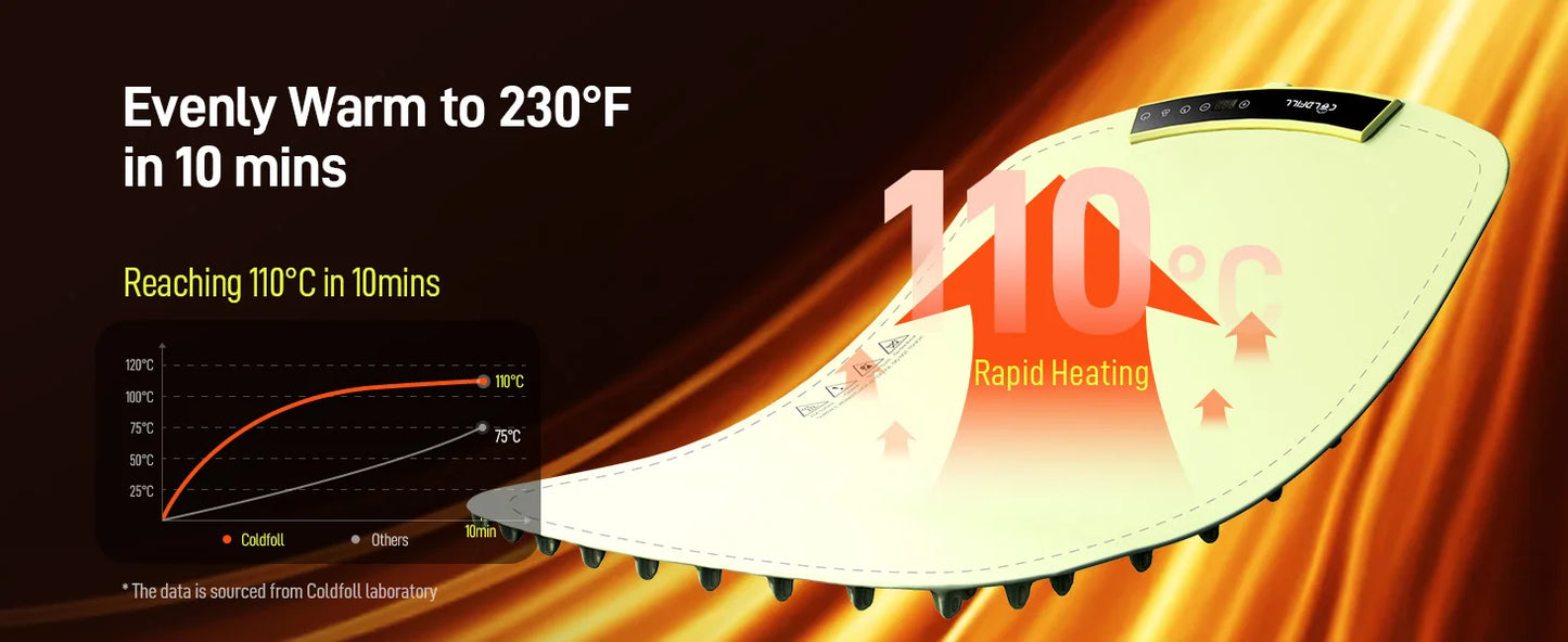 Electric Warming Tray 8 Heat Settings Portable Food Warmer
