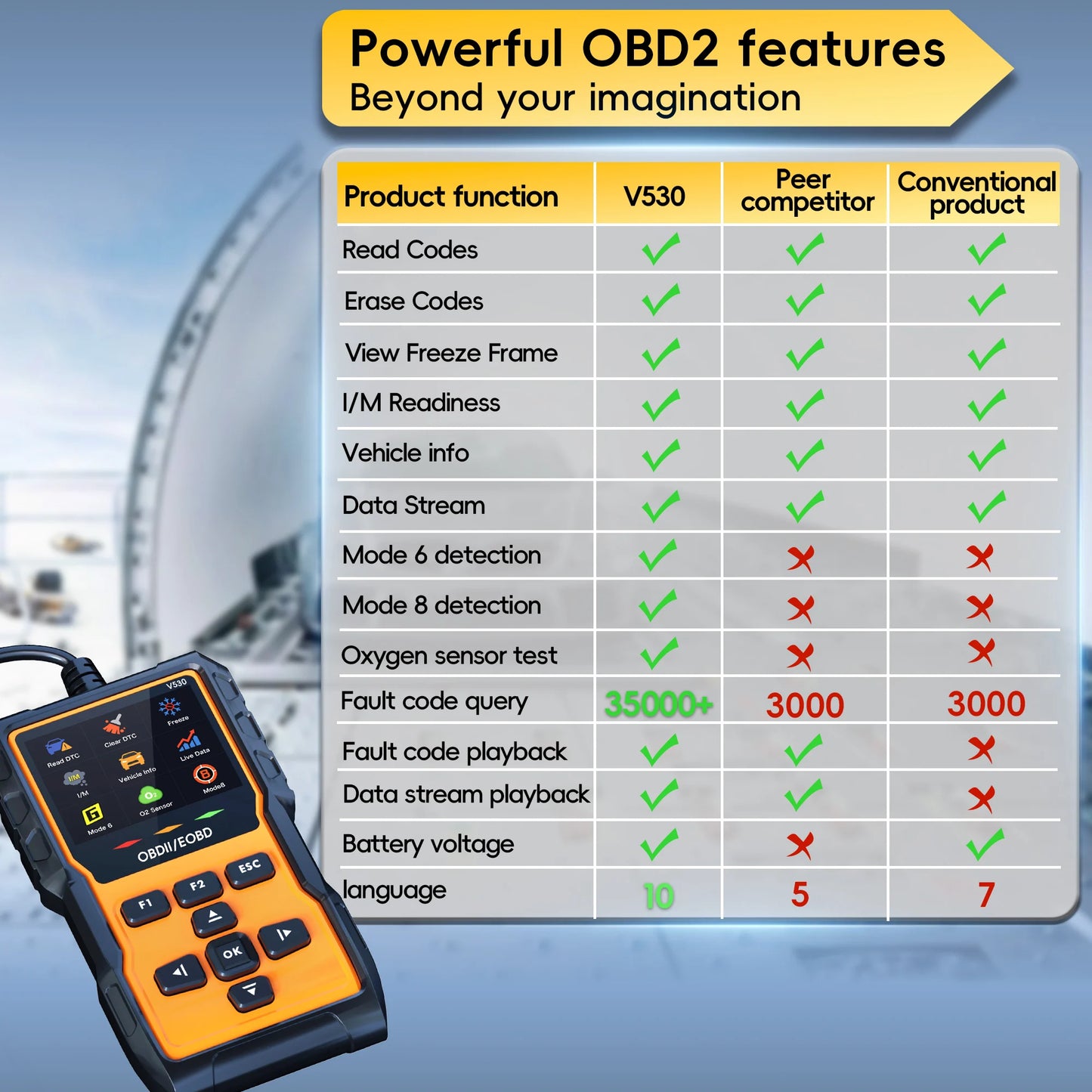 Hign-concerned OBD2 Scanner Diagnostic Tool Check Engine Codes Mode 6 8 Car Diagnostic Scan With Reset