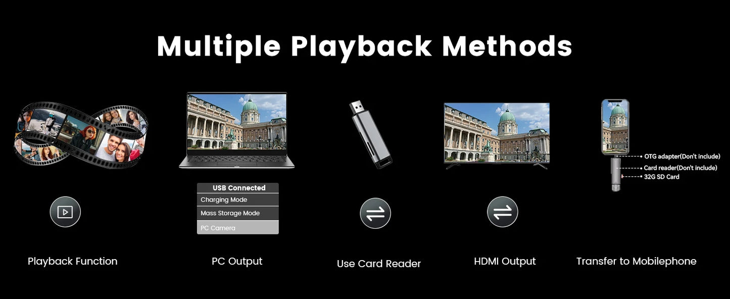 Gavonde 4K WiFi Webcam Camcorder With 64MP Flip Screen